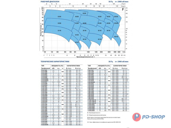 Насос консольно-моноблочный Pedrollo F 40/125B
