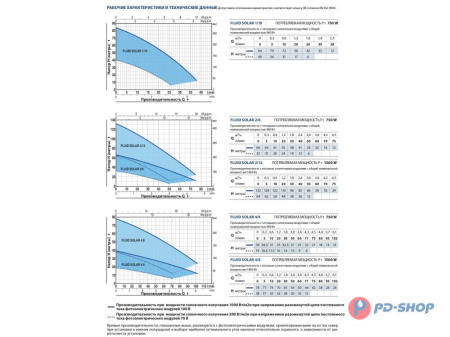 Насос скважинный с солнечной панелью Pedrollo FLUID SOLAR 6/ 3 с пультом