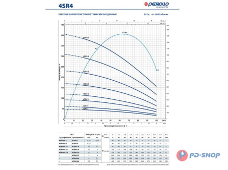 Насос скважинный Pedrollo 4SR 1/35-PS