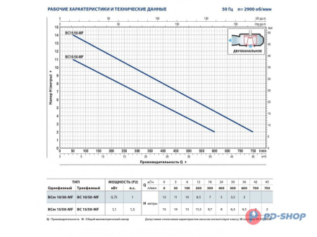Насос фекальный Pedrollo BC10/50-MF кабель 10м