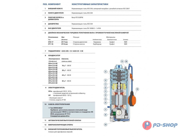 Насос колодезный Pedrollo UPm 2/3-GE кабель 20м