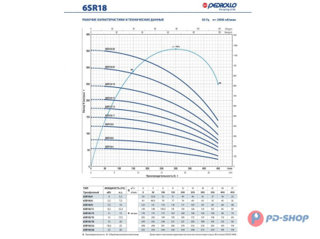 Насос скважинный Pedrollo 6SR 12/21 - PD