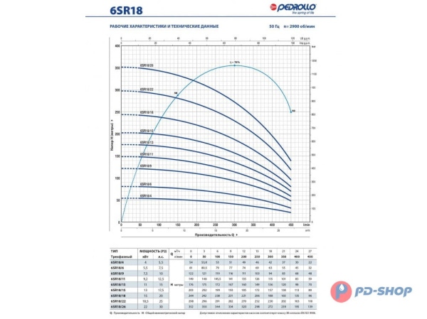 Насос скважинный Pedrollo 6SR 12/08- HYD (без двигателя)
