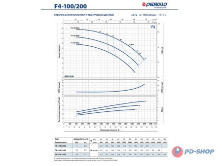 Насос консольно-моноблочный Pedrollo F4 32/250B