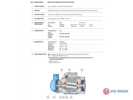 Насос самовсасывающий Pedrollo CKm 50