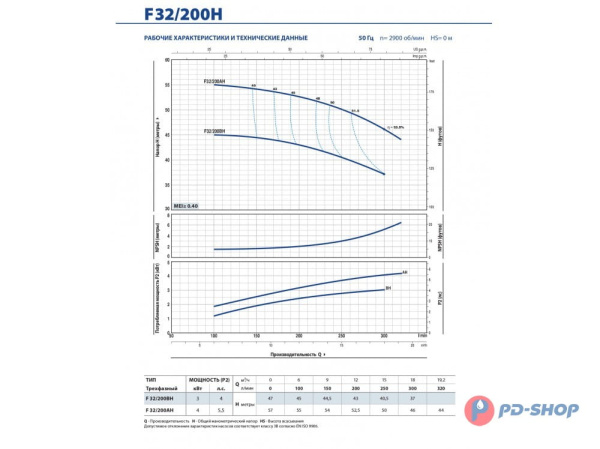 Насос консольно-моноблочный Pedrollo F 40/125B