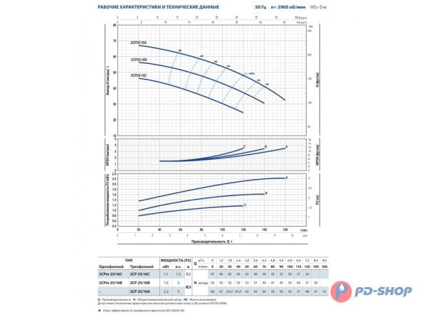 Насосная станция Pedrollo 2CPm 25/16B 24cl