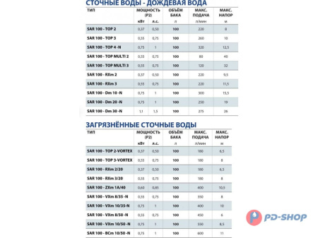 Станция насосная канализационная Pedrollo SAR 100-TOP 2 10 м