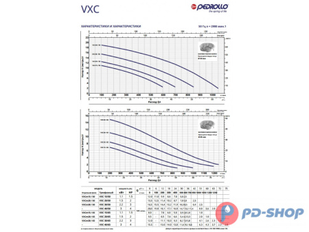 Насос фекальный Pedrollo VXC 20/65-F New