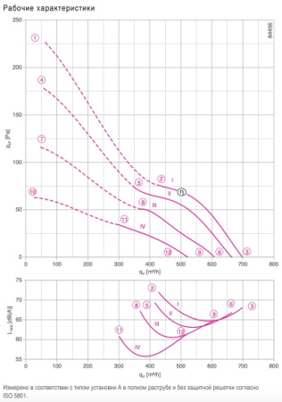 Вентилятор FB020-2E.W8