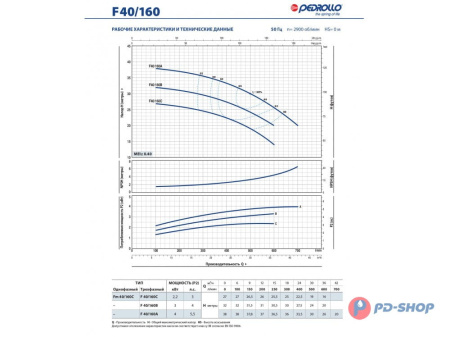 Насос консольно-моноблочный Pedrollo F 32/250B
